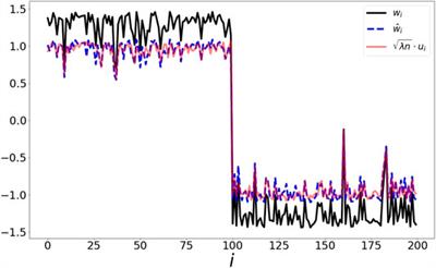 The Spectral Underpinning of word2vec